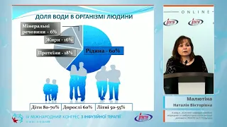 Основні принципи проведення інфузійної терапії. Основи водно-електролітного балансу (Малютіна Н.В.)