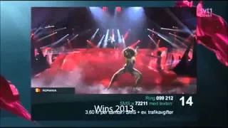 Eurovision 2010 - 2014 Battles - Romania Vs. Russia