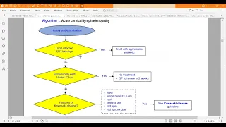 Cervical Lymphadenopathy Guidelines