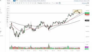 S&P 500 Technical Analysis for August 11, 2023 by FXEmpire