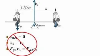 Solving Torque Problems.wmv