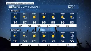 MOST ACCURATE FORECAST: Big warm-up ahead! First 90s of the year Easter weekend