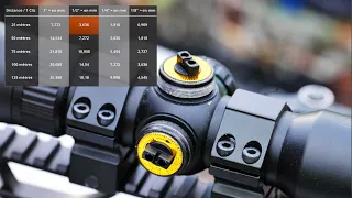 Adjusting a rifle scope with the MOA chart to properly adjust the aim of your crossbow