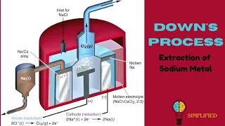 Extraction of Sodium: Down's Process I KCSE Chemistry Metals