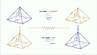 Unity Constant Part 1: Great Pyramid vs. Perfect Pyramid