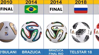 EVOLUTION OF THE FIFA WORLD CUP BALL 1930   2022