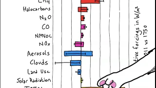 Radiative Forcing (Understanding Climate with Professor Monks)