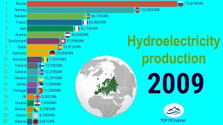 Hydro-electricity production of European countries (1990-2020)| TOP 10 Channel