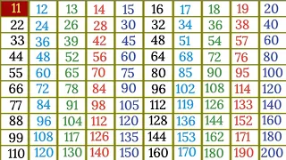 table of 11 to 20 in English | 11 se 20 tak table |multiplication table @scjkipathshala9811