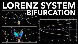 Lorenz System Bifurcation Diagram- Exploring Parameter Space