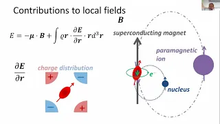 HERCULES SC'21 - Solid State NMR (Nuclear Magnetic Resonance)