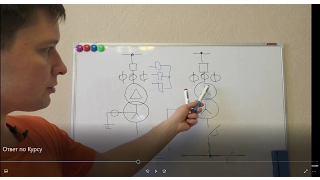 Самый сложный вопрос в защитах трансформатора 10/0,4 кВ
