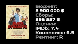 Вечерний Кинотеатр #36 "ЧЁРНЫЙ ДИНАМИТ"Обзор / Рекомендация фильм (Black Dynamite, 2009)