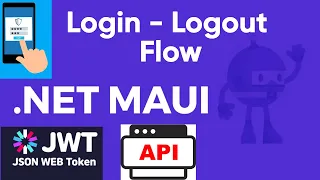 Login Logout with JWT Token Api Authentication Flow .Net MAUI by Abhay Prince