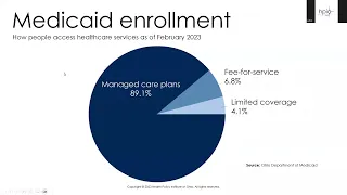 HPIO Webinar: Medicaid Basics 2023