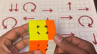 Warning: Avoid These Mistakes in Rubik’s Cube Solving