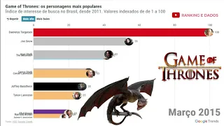 Los 10 personajes más queridos de Game of Thrones 2011 - 2019