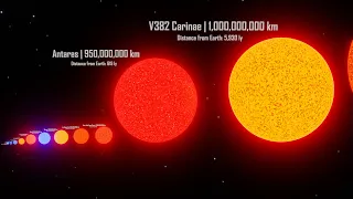 Star Size Comparison 3d | 3D Animation Real Scale