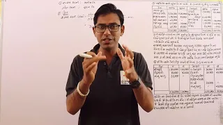 MCOM SEM 1 ACCOUNT 1 શાસક કંપનીના હિસાબો  | FREE VIDEO LECTURE PART 5 | call 8487067276