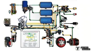 Air Brake System Explain. #automotive brake system