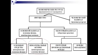 Лекция 3.2 Понятие, состав и структура ОПФ ФП