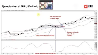 Como abrir estrategias en ruptura de rangos: Bandas de Bollinger. Pablo Gil. 30/01/2019