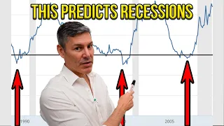 Why The Yield Curve Inverts Before A Recession (The Real Reason)