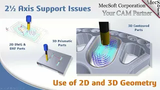 CAMJam Short #290: 2½ Axis Support Issues - Presentation