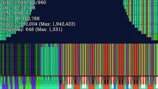 [Black MIDI] Sable - Exactly 90 Mil..?