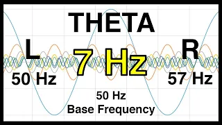 7 Hz Pure BINAURAL Beat 🟨 THETA Waves [50Hz Base Frequency] 🟨 Ondas Theta 100%