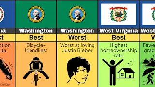 Comparison: What every state in the U.S is best and worst at