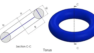 volume of a torus