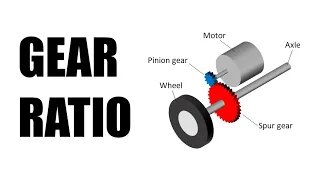 Gear Ratio for the Junior Solar Sprint