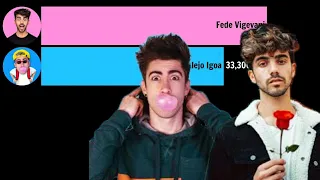 📊Fede Vigevani vs Alejo Igoa - Historia de Suscriptores📊 (2015-2024)