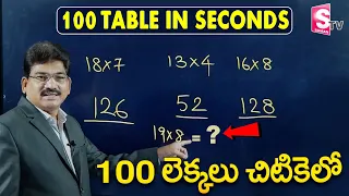 Mathematics Easy Multiplication Tricks Telugu | Easy Calculation Telugu | SumanTV Education