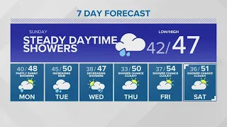 Showers to stick around first half of the week | KING 5 Weather