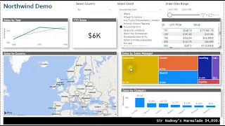 Power BI demo of the Microsoft Northwind Database by Datsol