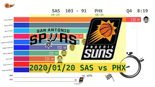 San Antonio Spurs vs Phoenix Suns - Anime  (Jan. 20,2020) | 2019-20 NBA season
