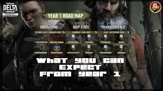 Ghost Recon Breakpoint Year 1 Road Map | DLC Details - Terminator, Raids, PVP AND MORE!