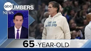 By the Numbers: Mark Cuban and Miriam Adelson