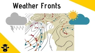 Cold Warm Occluded Stationary-Types of Weather Fronts