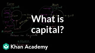 What is capital? | GDP: Measuring national income | Macroeconomics | Khan Academy
