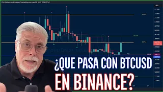 ANALISIS DE BITCOIN HOY, ETH, SP55 Y NASDAQ ¿QUÉ ESTÁ PASANDO?