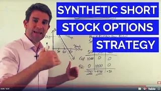 A Low-Risk Options Strategy: Synthetic Short Stock ☝