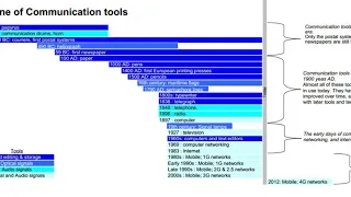 Timeline of communication technology | Wikipedia audio article