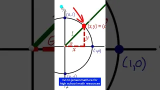 🤯 This ONE CIRCLE will make you finally understand trigonometry #shorts