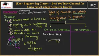 Co-Channel and Adjacent Cell Interference in Mobile Computing | Mobile Communication Lectures Hindi