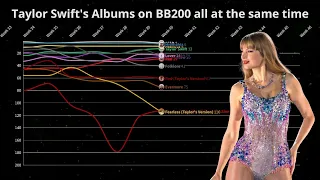 Taylor Swift's Albums on BB200 all at the same time | Chart History