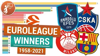 Баскетбол 🏀 Победители Евролиги (финалы Евролиги) | EuroLeague winners (EuroLeague finals) 1958-2021