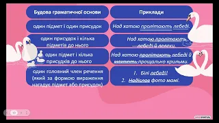 Відеоурок з теми "Речення. Граматична основа речення"